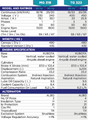 Albo TG 323